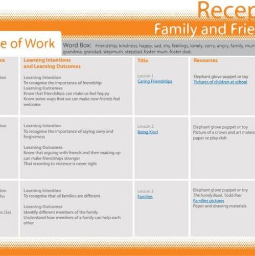 EYFS and KS1
